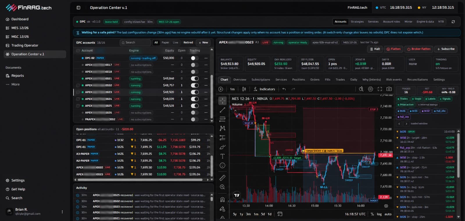 FinRAG Operation Center showing account status, operational controls, activity, and a market chart