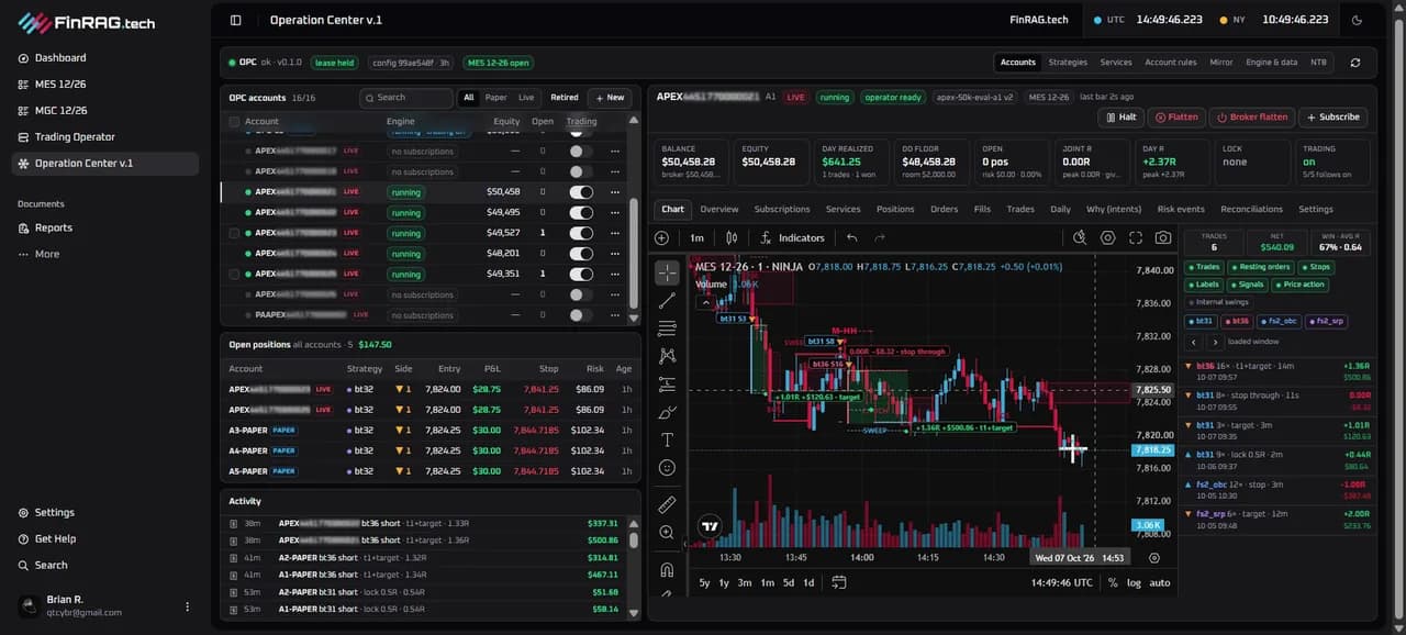 Operation Center preview with account activity, positions, and a market chart